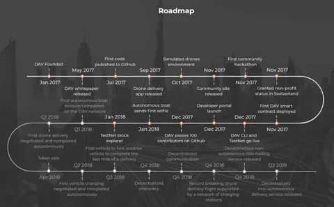 Roadmap