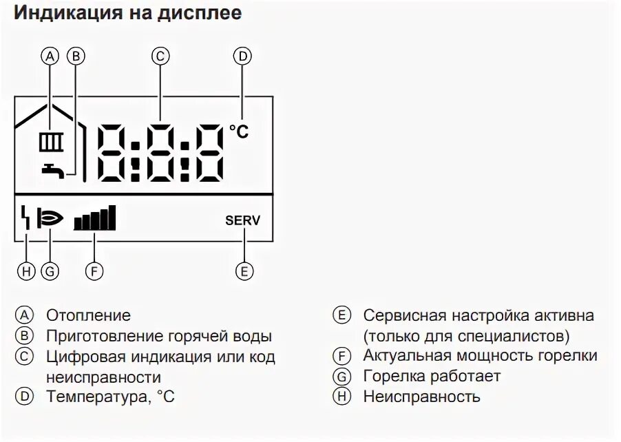 Ошибки котлов висман витопенд. Коды ошибок газового котла висман витопенд 100. газовый котёл viessmann vitopend 100 ошибки. котёл viessmann vitopend 100 инструкция. газовый котел viessmann коды ошибок.
