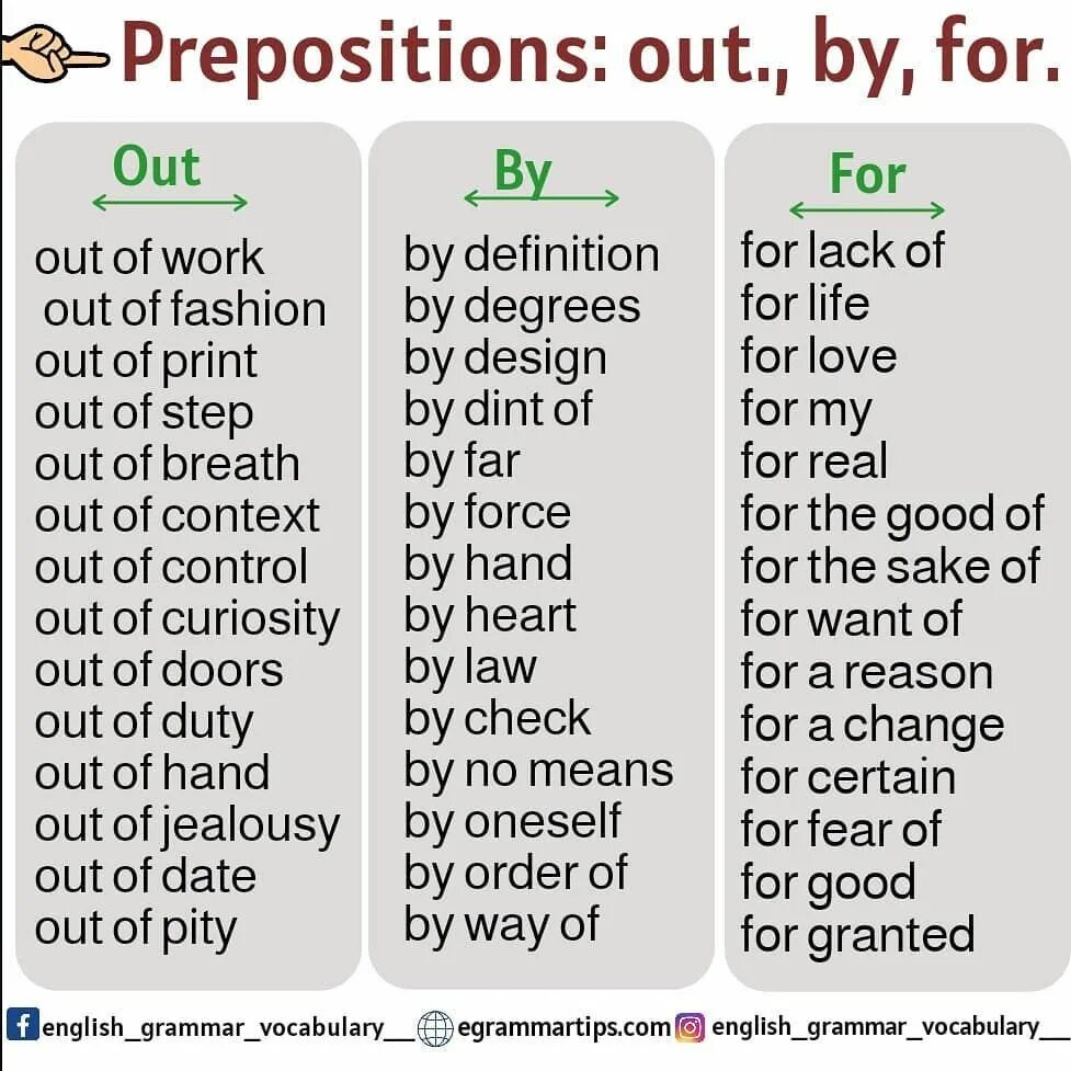 Need preposition. Appropriate prepositions в английском. глаголы correct preposition. all prepositions. prepositions and adverbs в английском языке.