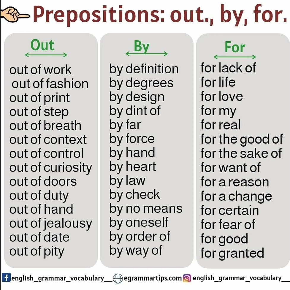 Prepositions примеры. All prepositions. Prepositions and adverbs в английском языке. Dependent prepositions в английском языке.