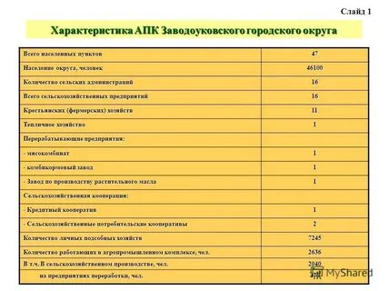 Особенности агропромышленного комплекса