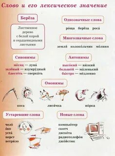 Глагол учебник 3 класс