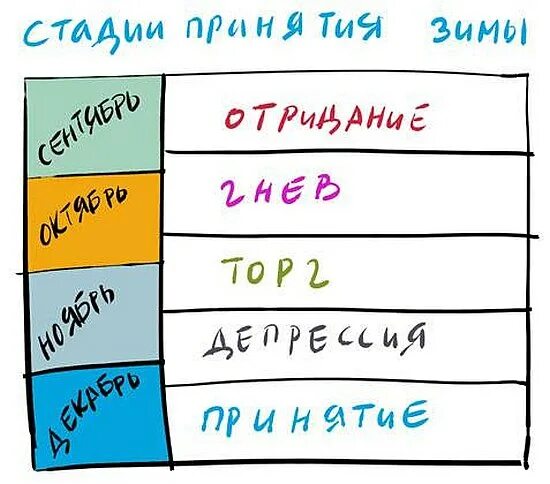 Стадии принятия времени таблица Кризис в отношениях как путь к личностному развитию Институт Коучинга
