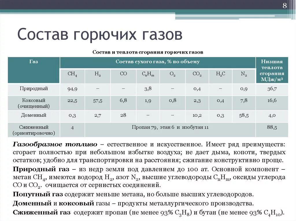 Мотелегаз. Характеристика горючих газов. Горючие ГАЗЫ И их свойства. Классификация газов в химии. Таблица состав топлива.