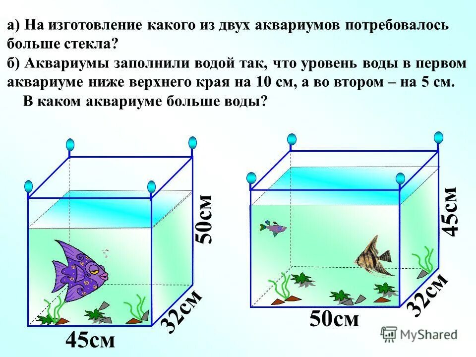 Куб воды в метрах. Площадь дна аквариума. Как посчитать силу давления жидкости. Формула для расчета давления жидкости. Площадь дна аквариума.