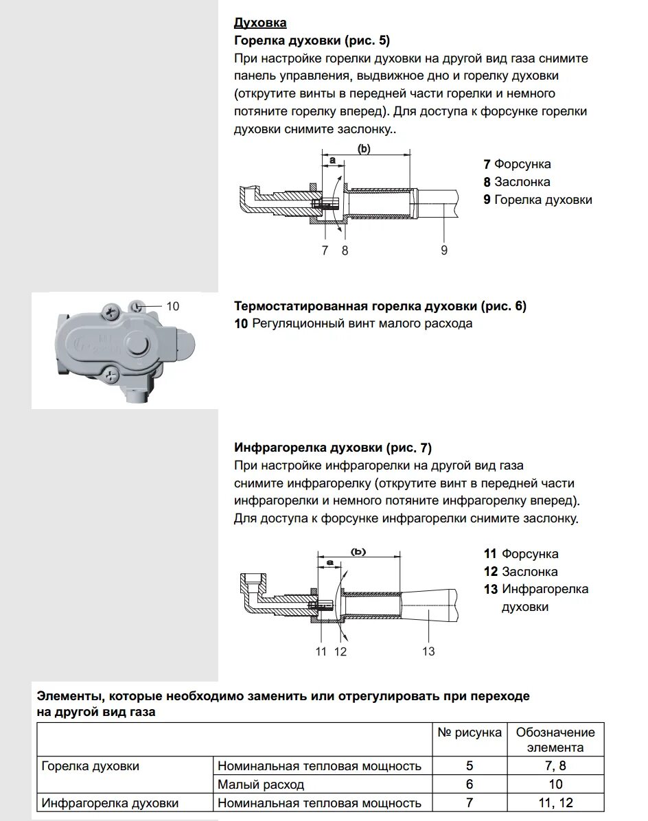 Жиклеры форсунки для плит GEFEST (ГЕФЕСТ) на баллонный газ.