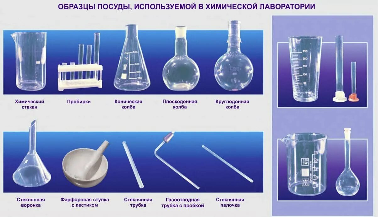 Химия 7 практическая работа 1. Хим посуда колба плоскодонная. Химическая посуда коническая колба. Химия 8 класс лабораторная лабораторная посуда. Таблица химическая посуда и мерный цилиндр.