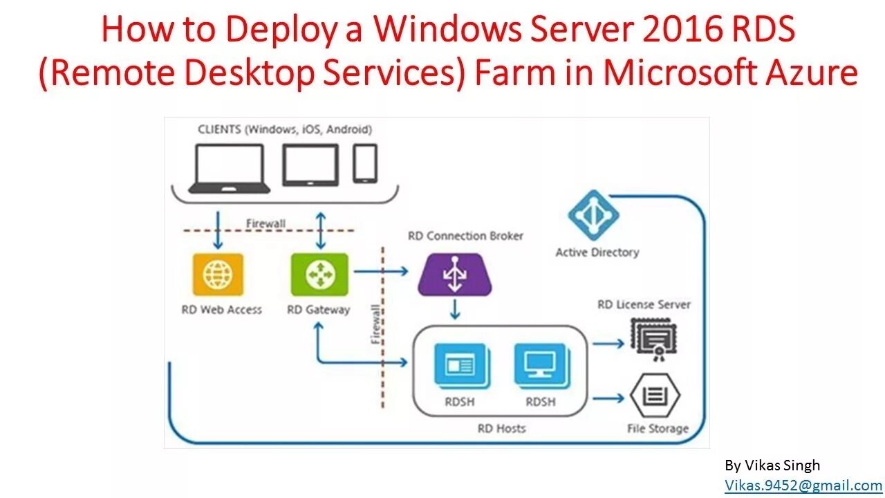 Windows Server 2016 Essentials Experience: Bug with alias addresses - ITProMento