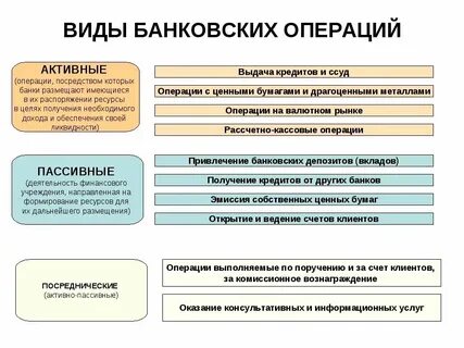 Функция предоставления кредита
