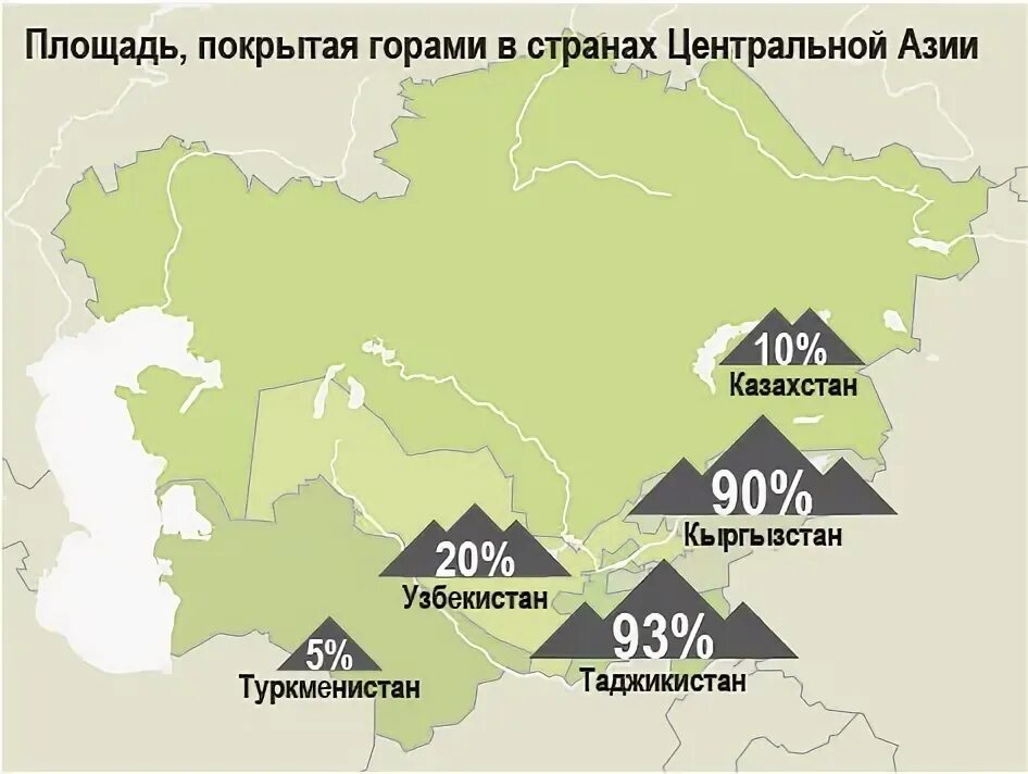 Сколько процентов гора