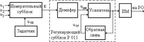Регулирование прибора