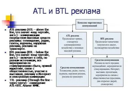 Btl реклама это