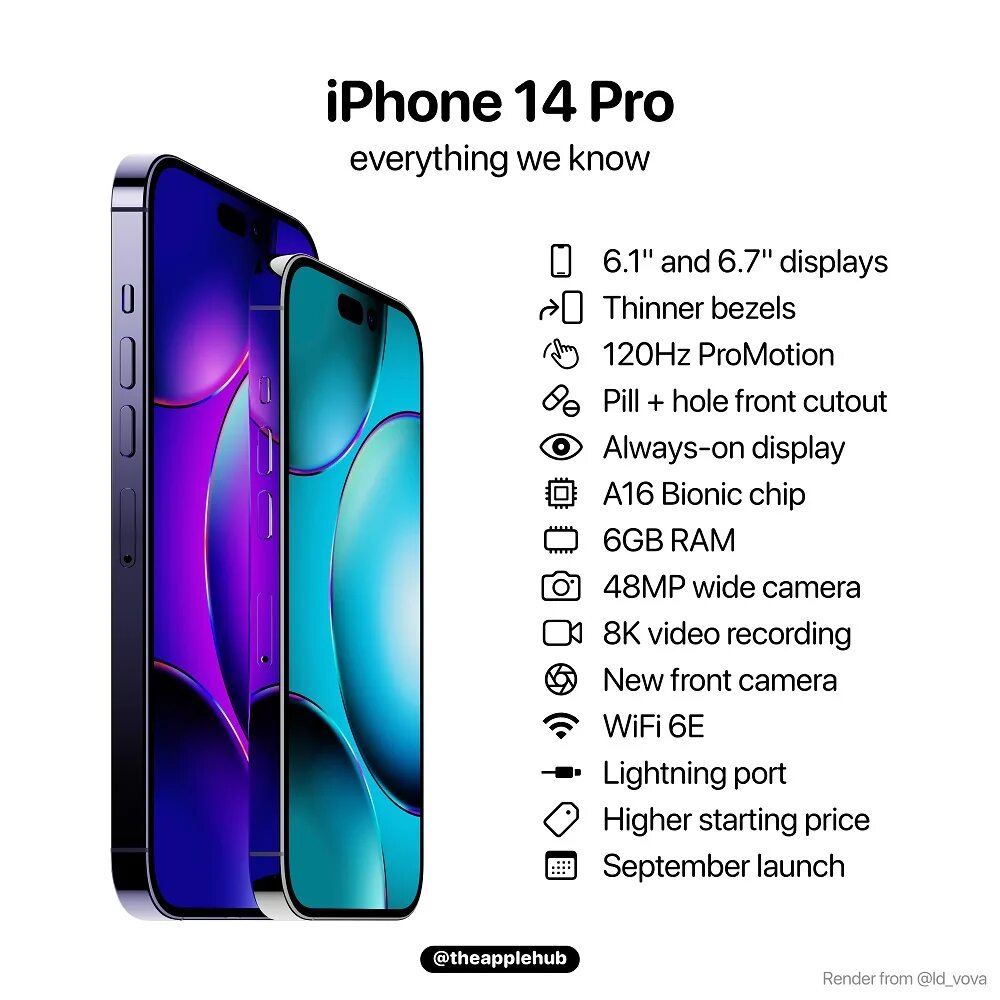 Apple 14 Pro Max. Iphone 14 Pro Max 2022. Iphone 14 Pro. Apple 14 Pro Max цвета. Когда выйдет айфон 14 2022