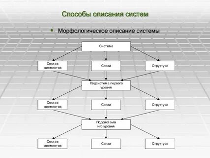 Кратко опишите систему