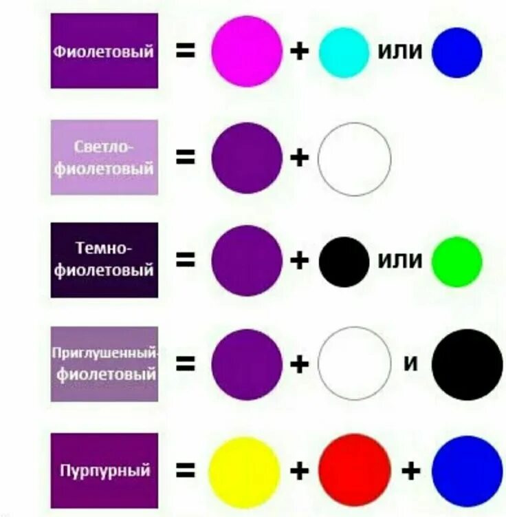 Какую краску смешать чтобы получить синий цвет. Как получить сиреневый цвет. как получить фиолетовый цвет. как сделать фиолетовый цвет. смешение цветов фиолетовый.