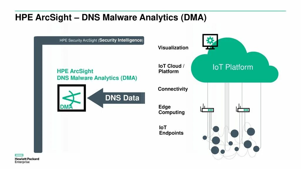 Malware analytics