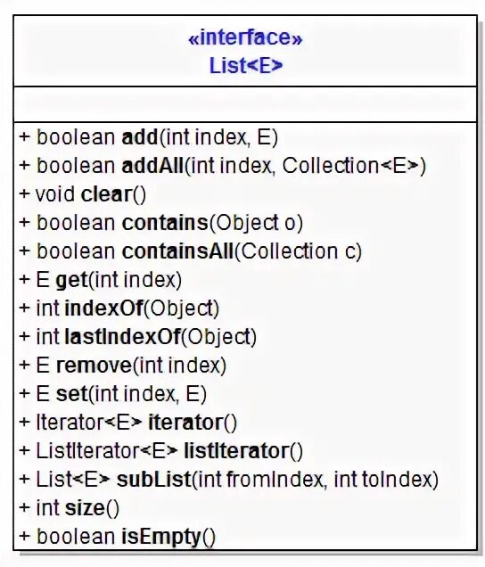 Interface list