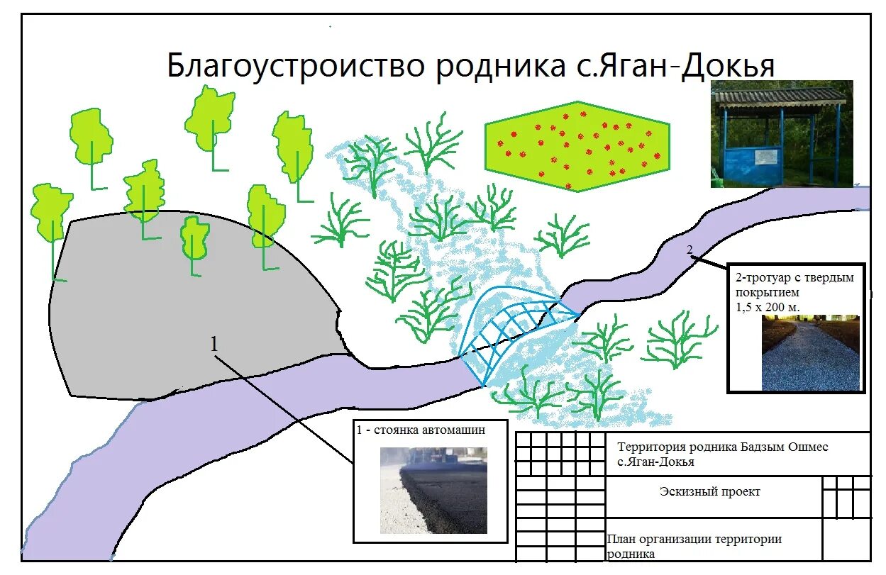 Родники крыма на карте. Каптаж подземных вод. Схема образования родника. Благоустройство родника эскиз. Размеры родника.