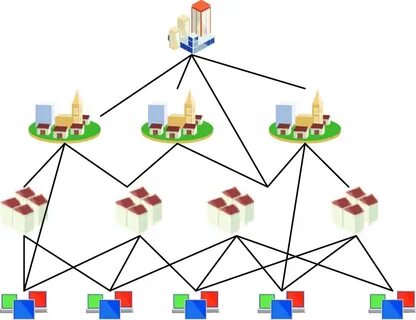 Multilevel master