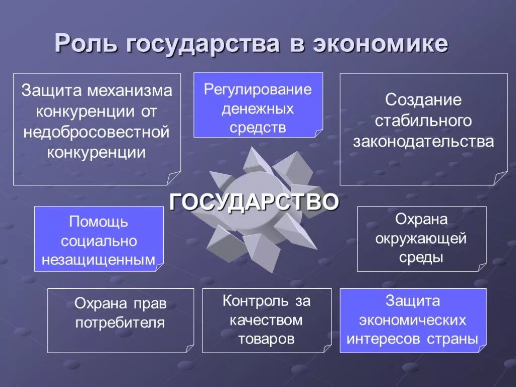 Возможность контролировать рыночные