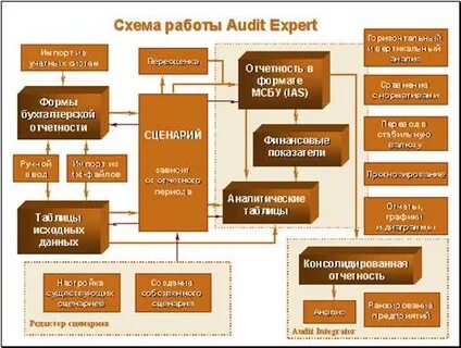 Анализ бухгалтерской отчетности аудит