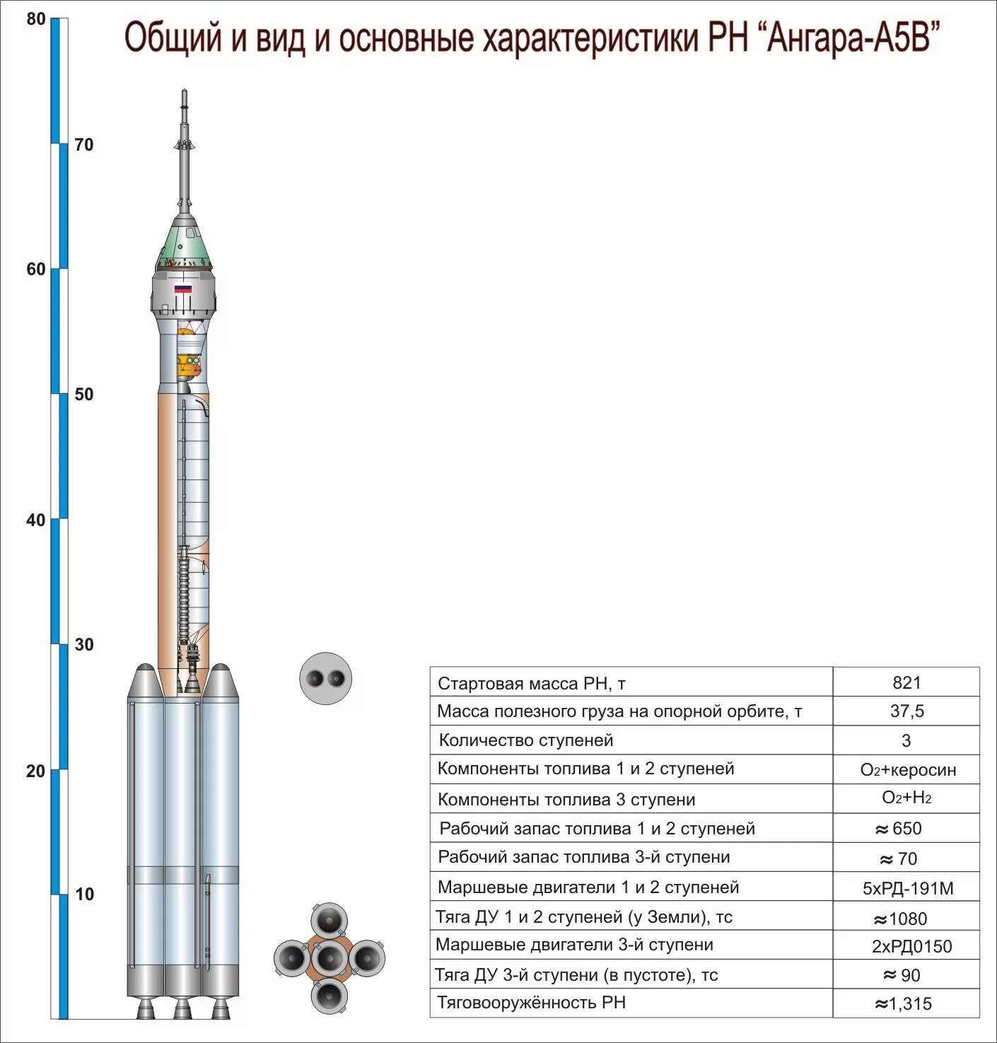 Ракета-носитель "Ангара-а5". Ангара 1.2 ракета-носитель чертеж. Ракета-носитель Ангара чертеж. Ракета носитель Ангара а5 чертеж.