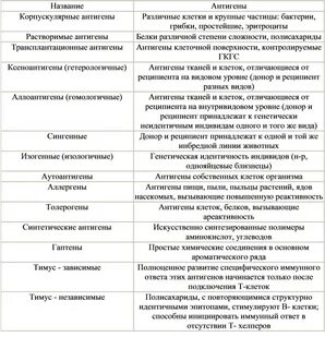 Корпускулярные антигены
