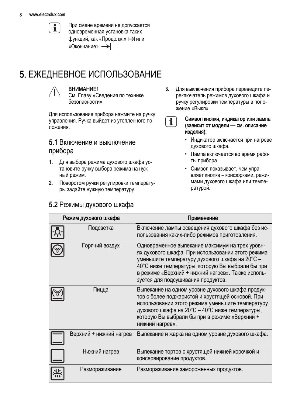 Электролюкс духовой шкаф электрический обозначения. Electrolux EOB 3430 cok. Электролюкс духовой шкаф режимы. Электролюкс духовой шкаф электрический режимы.