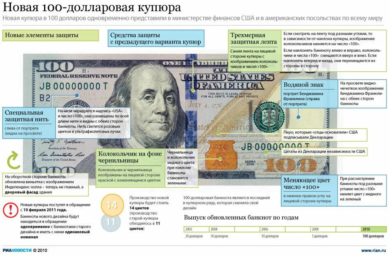 Как проверить доллары на подлинность в домашних. Элементы защиты банкнот долларов США 100. Элементы защиты банкнот долларов США 50. 100 Долларовая купюра США нового образца. Элементы защиты банкнот долларов США 5.