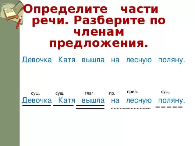 На берегу озера как подчеркивать. Разбор предложения по частям речи. Разбор предложения почасиям речи.