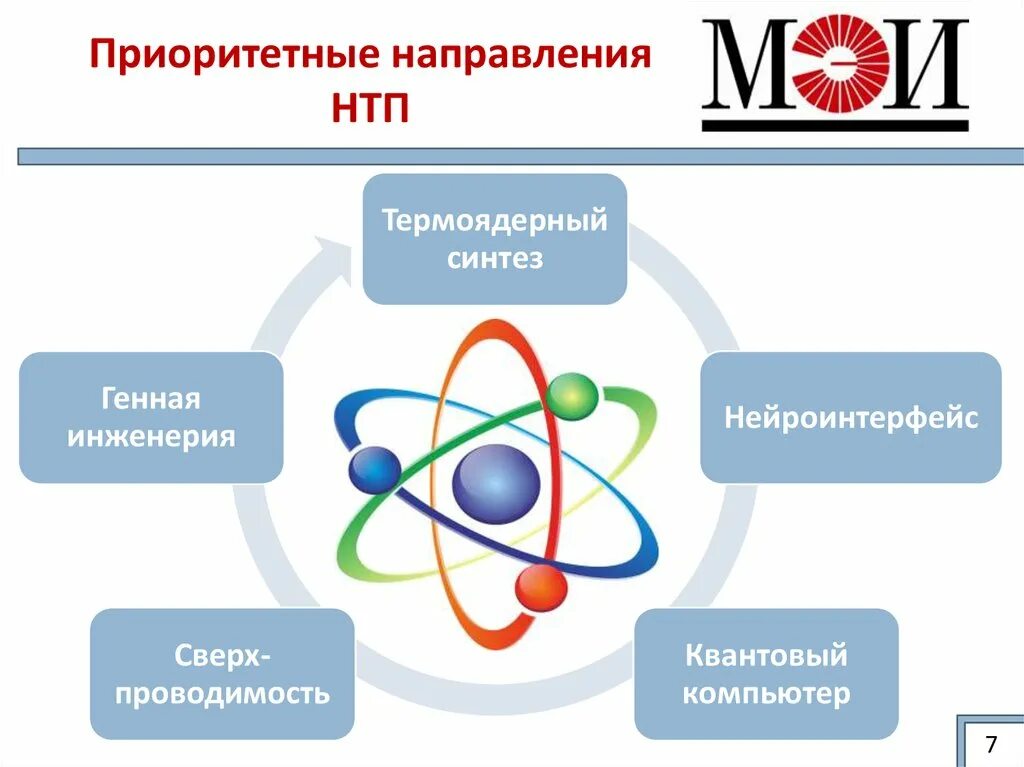 Направления прогресса в научно. Приоритетные направления НТП. Основные направления НТП. Направления научно технического процесса. Направления технического прогресса.