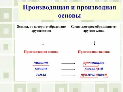 Определите основу существительного