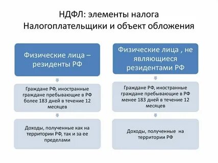 Датой получения дохода налогоплательщиков признаются