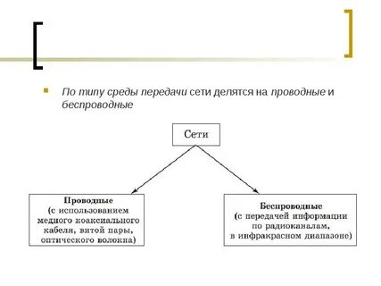 Сети передачи данных проводные беспроводные