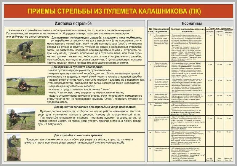 Посвященных подготовке и ходу выполнения. Изготовка к стрельбе из автомата калашникова норматив. нормативы при стрельбе из ак 74. нормативы по упражнениям для стрельбы из пистолета макарова. нормативы по огневой подготовке гп-25.