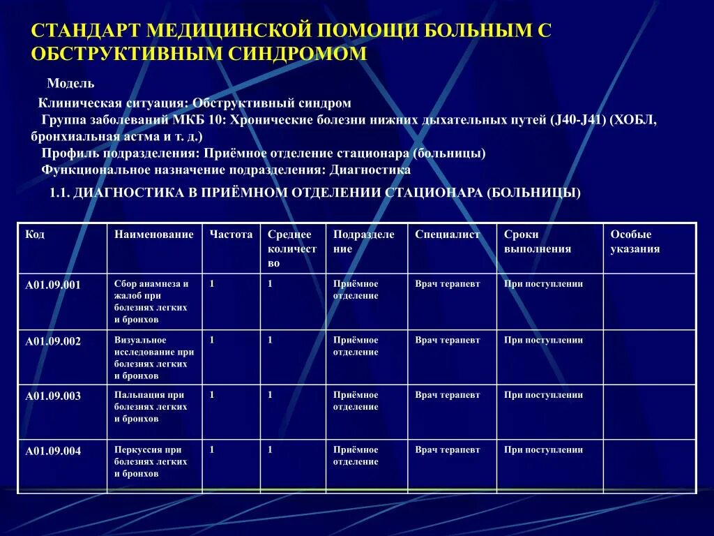 Острая вирусная инфекция код по мкб 10. Болезни органов дыхания коды мкб. 9. Инфекция дыхательных путей мкб 10. Мкб j06.