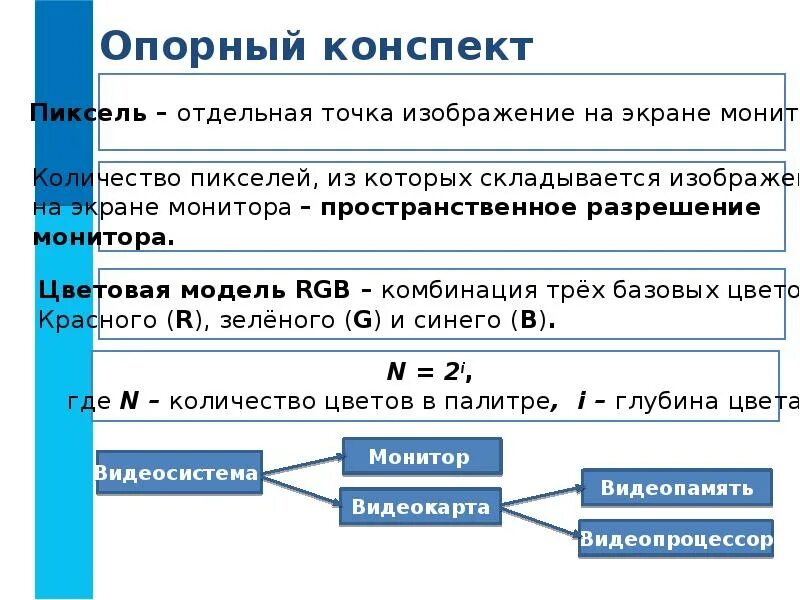 Пространственное разрешение изображения. Спиричуэл это в музыке. Количество пикселей из которых складывается изображение. Формирование изображения на экране. Пространственное изображение монитора.