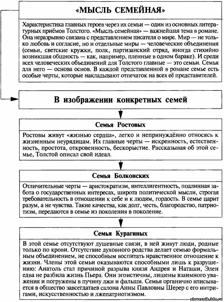 Болконские ростовы курагины сравнение