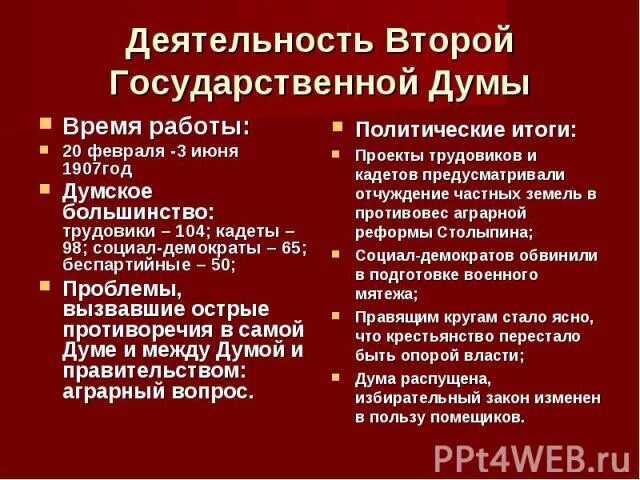 Политические итоги первой. Итоги деятельности 1 гос Думы 1906. Государственная Дума 1905-1907. I государственная Дума II государственная Дума. Первая государственная Дума таблица.