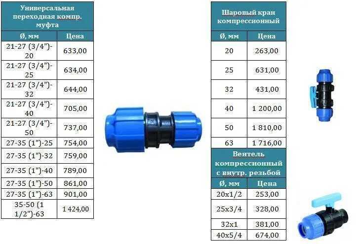 Каких диаметров трубы пнд. Трубы ПНД соединять фитингами для ПВХ. Соединение ПНД труб 110 фитинги. Компрессионная муфта ПНД 32 чертеж. Муфта соединительная для труб ПНД диаметры.