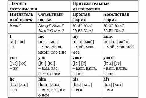Рассказ с притяжательными местоимениями. Притяжательные местоимения таблица русский. Притяжательные местоимения. Рассказ с притяжательными местоимениями. Личные и притяжательные местоимения.