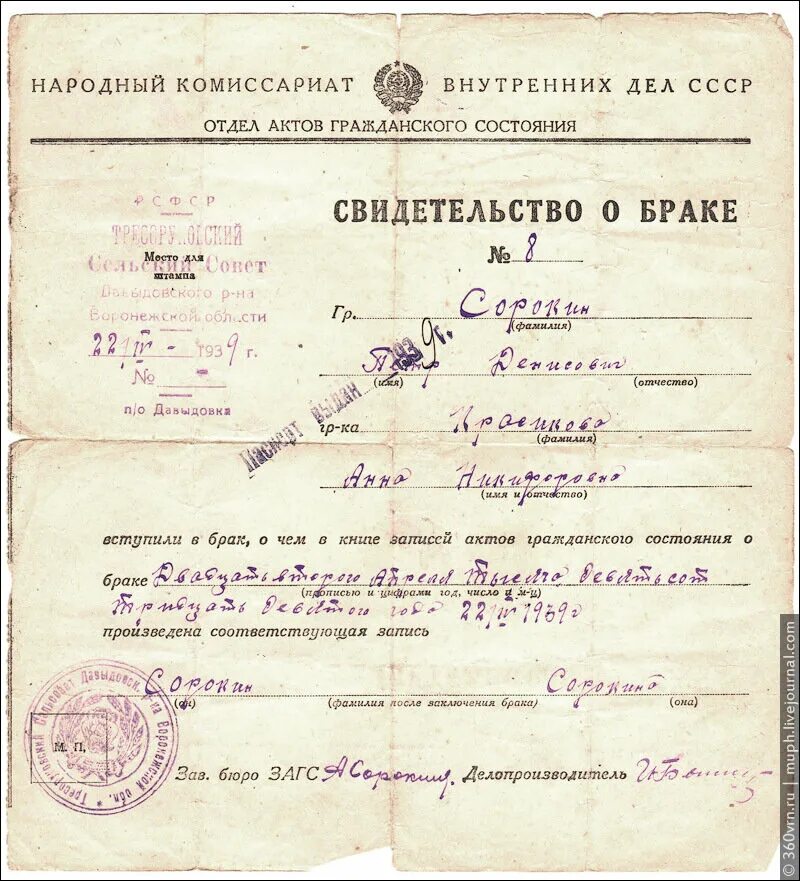 Запись акта о рождении ребенка. Свидетельство о рождении 1935. Юридически значимые действия акты гражданского состояния. Схема акты гражданского состояния. Свидетельство о браке бабушки.