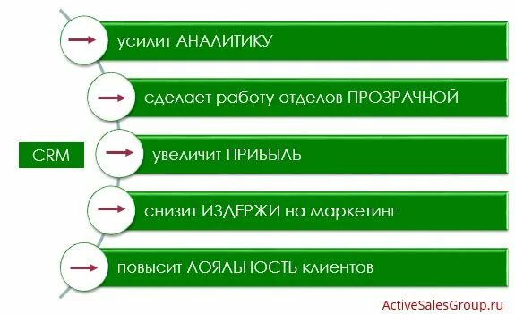 Как повысить лояльность клиентов через настройки crm. Риски при внедрении crm системы. внедрение crm систем. этапы внедрения crm системы. риски в crm системе что это.