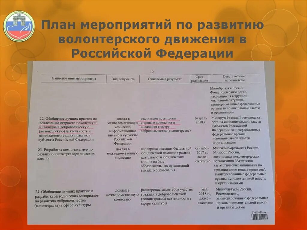 План мероприятий. План организации мероприятия. План мероприятий о проведении мероприятий. План по организации мероприятия.