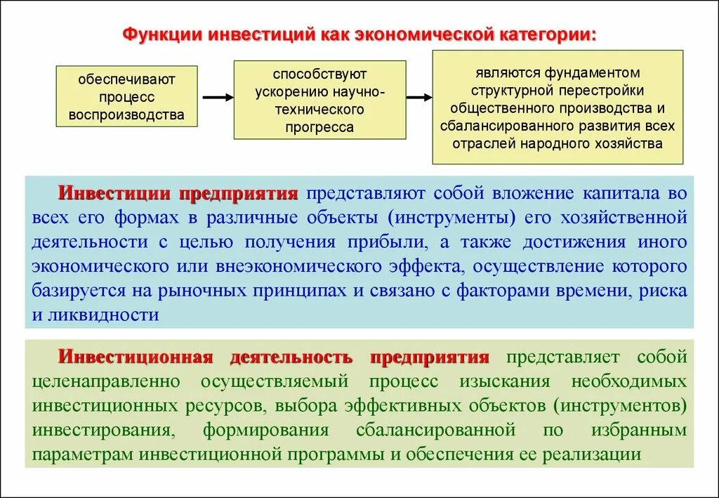 Функции инвестиций. Основные функции инвестиций. Инвестиции и инвестиционные процессы в экономике. Функции инвестиций в экономике. Категории экономического производства