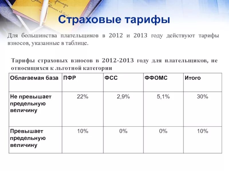 Страховые взносы во внебюджетные фонды. Тарифы страховых взносов для плательщиков. Тариф страховых взносов в 2013 году таблица. Страховые взносы ставки. Максимальные страховые взносы в 2024