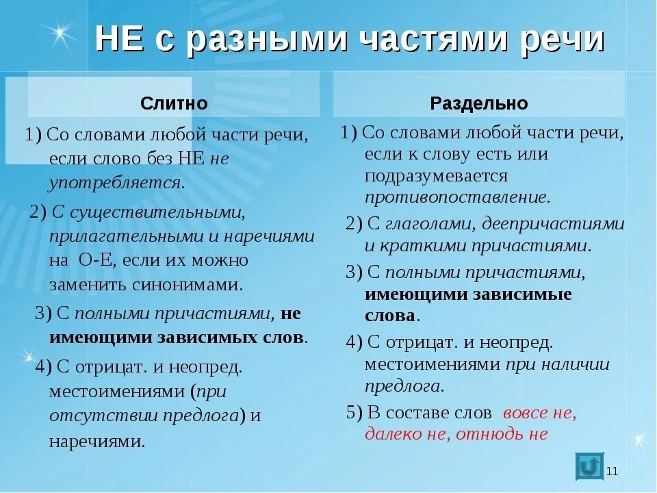 Когда не со словами пишется раздельно. Приставка не с разными частями речи. Написание частицы не с разными частями речи. Как пишется не с разными частями речи. Приставка не в различных частях речи.