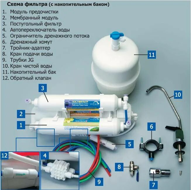 Нужна ли система обратного осмоса. Гейзер фильтр для воды с обратным осмосом 2. гейзер престиж 2 обратный осмос. гейзер престиж 2 с накопительным баком схема подключения. система гейзер престиж.