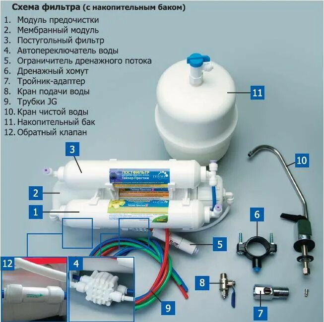 Для чего нужен обратный осмос. Гейзер Престиж 2 обратный осмос. Гейзер 2 фильтр для воды с обратным осмосом. Гейзер-Престиж-2 (с баком 3,8 л) (стандарт). Гейзер Престиж система.