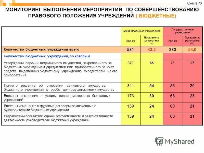 Мониторинг бюджетных организаций. Мониторинг бюджетных организаций